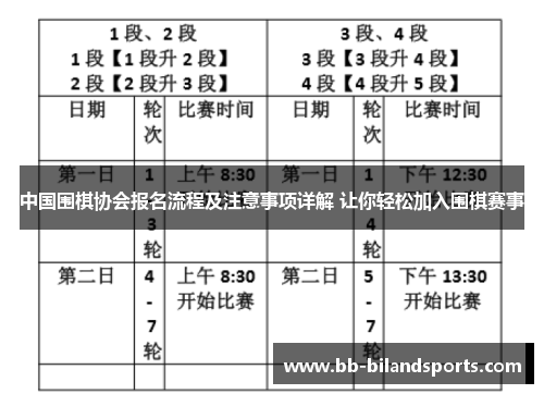 中国围棋协会报名流程及注意事项详解 让你轻松加入围棋赛事