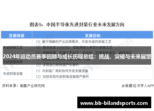 2024年运动员赛季回顾与成长历程总结：挑战、突破与未来展望